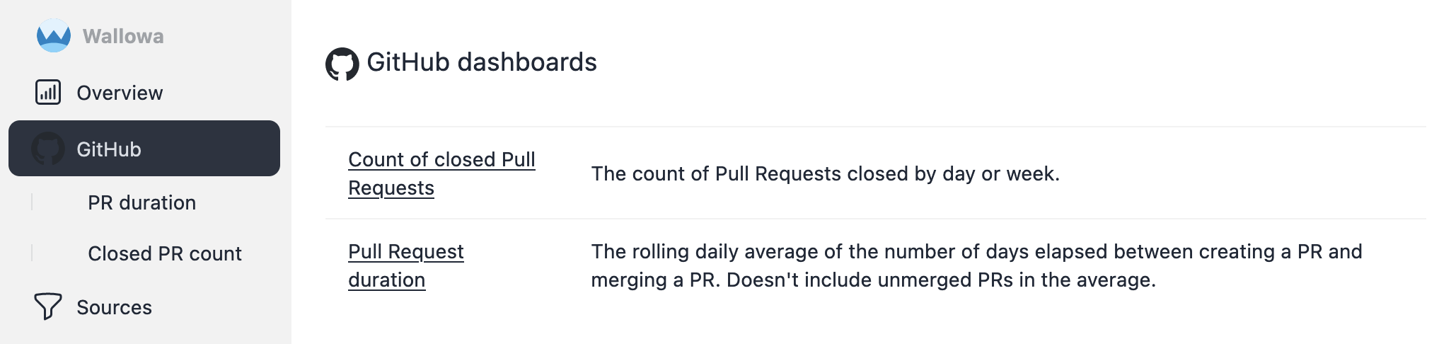 Screenshot of the GitHub-related charts